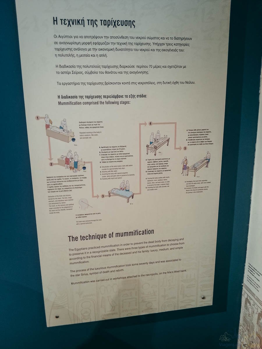 painel-explicativo-mumificacao-egito-museu Painel informativo explicativo sobre as etapas do processo de mumificação no Egito Antigo.